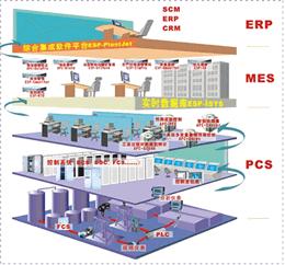 軟件服務驅動下的工業自動化控制 智能化轉型的核心引擎