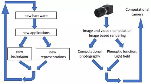 預見未來 計算機圖形學驅動虛擬與現實世界的深度融合